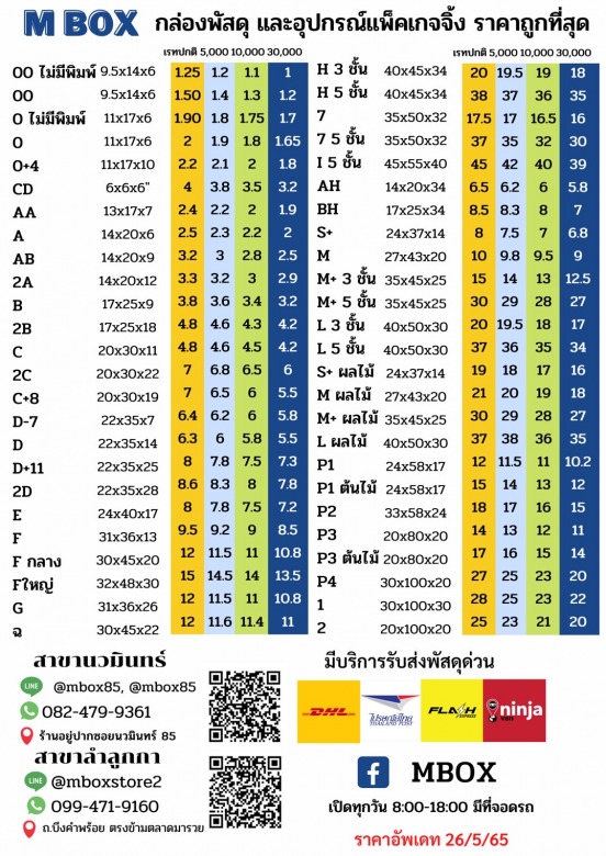 จำหน่ายอุปกรณ์แพคเกจจิ้ง นวมินทร์